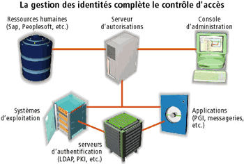 Sécurité des systèmes d’information : la menace vient d’abord de l’intérieur