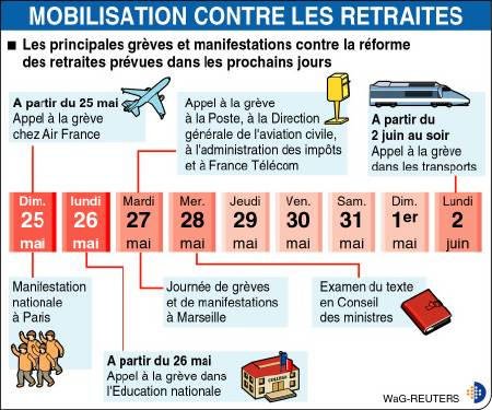 Le gouvernement aborde une semaine de vérité sur les retraites