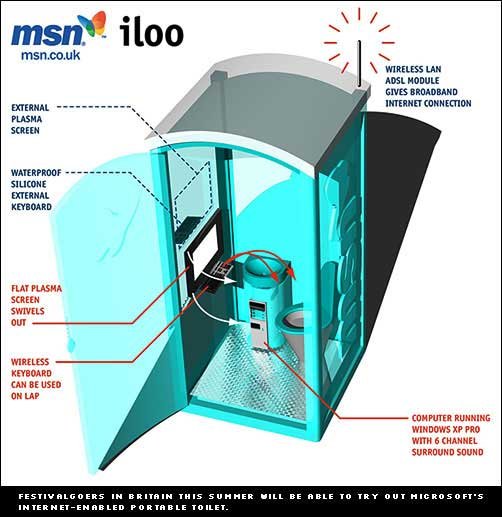 Le i-cabinet, toilettes portables reliées à l’internet