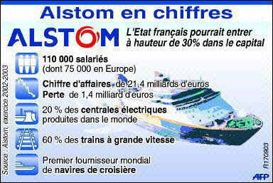 Alstom: le juridisme de Bruxelles va conduire au dépôt de bilan