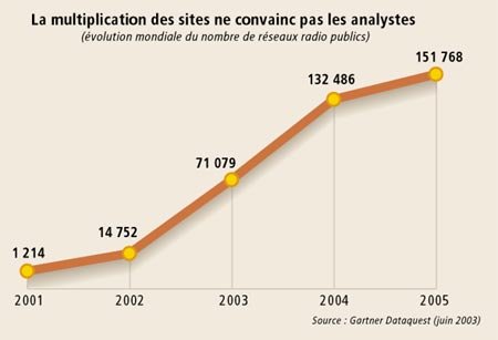 Coup de froid sur les hot spots