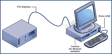 PCI Express se déclinera aussi en version câble