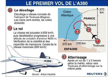 LE PREMIER VOL DE L'A380 