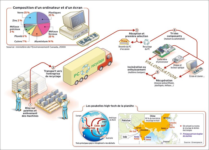 Les PC se mettent au vert