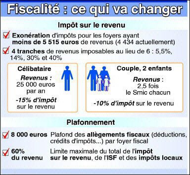 Les parlementaires PS et Verts saisissent le Conseil constitutionnel contre le budget 2006