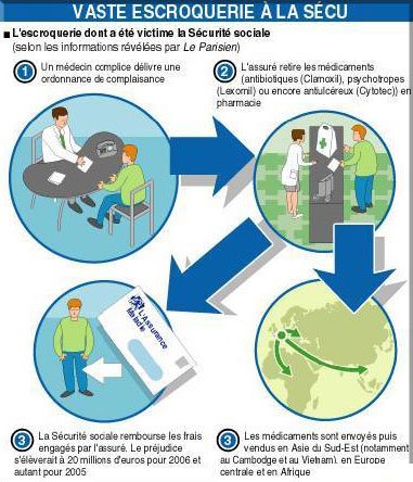 Le ministre de la Santé, annonce la création d&rsquo;un comité national de lutte contre les fraudes à la Sécurité sociale