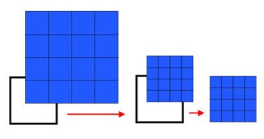 Zone plus petite pour 16 carr