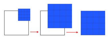 Zone plus grande pour 16 carr